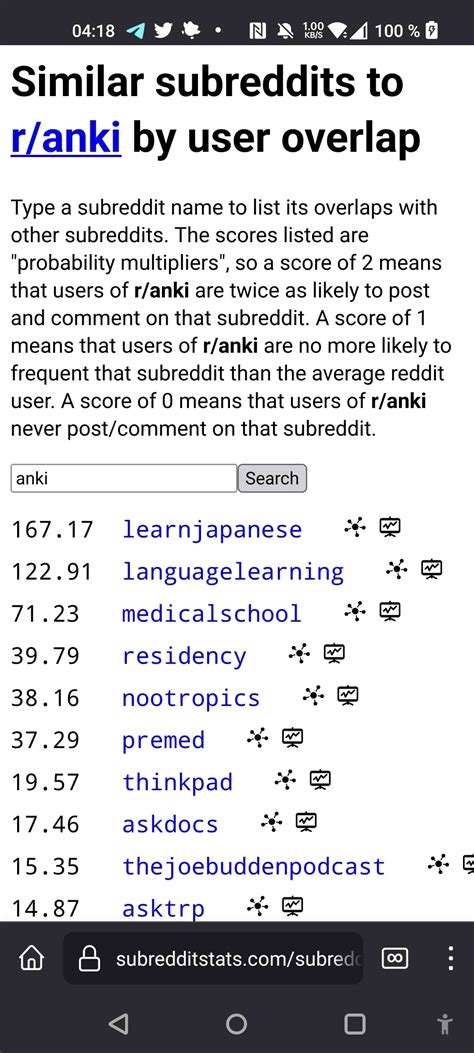 Similar Subreddits To r/dirtykikpals By User Overlap